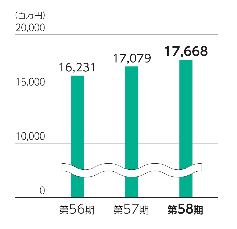 純資産
